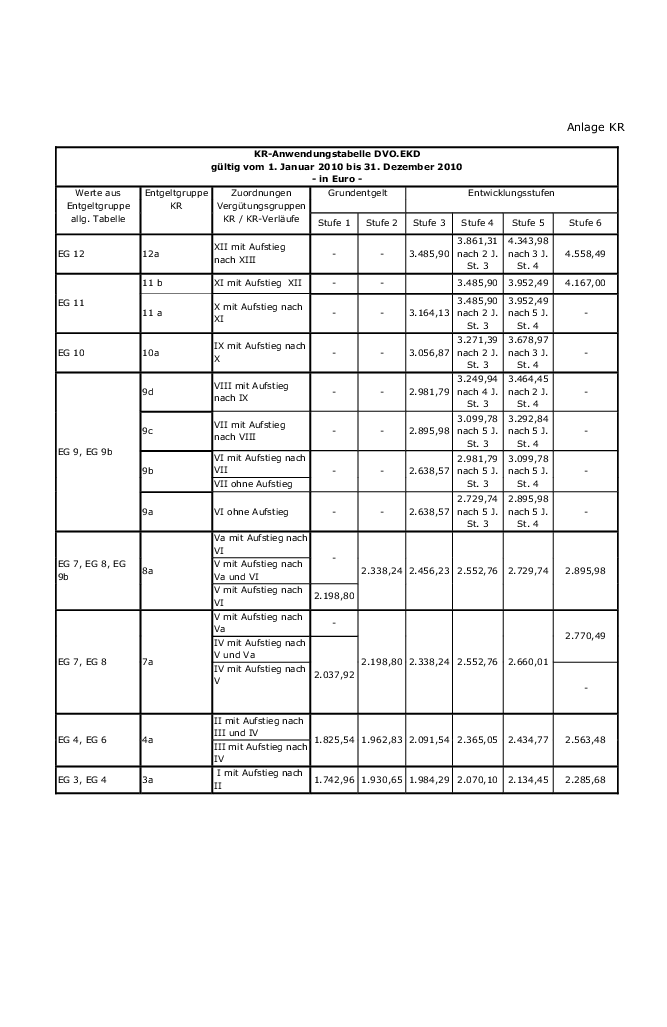 Grafik