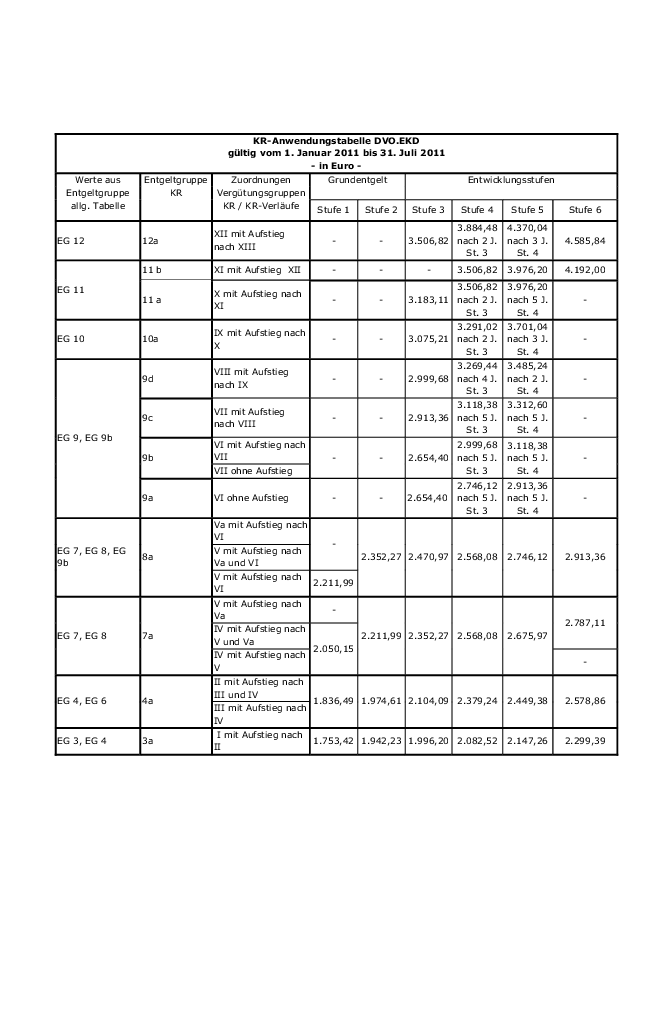 Grafik