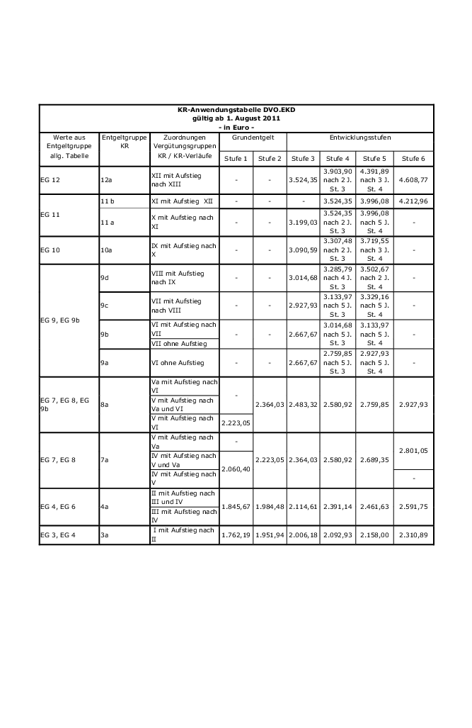 Grafik
